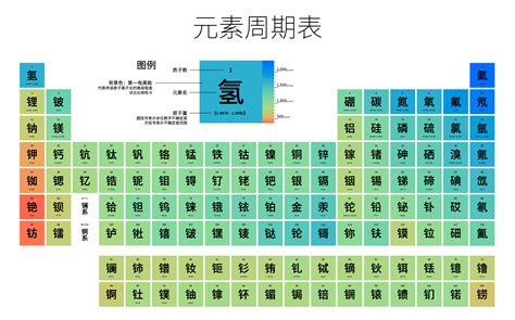 元素旁邊的數字|元素列表